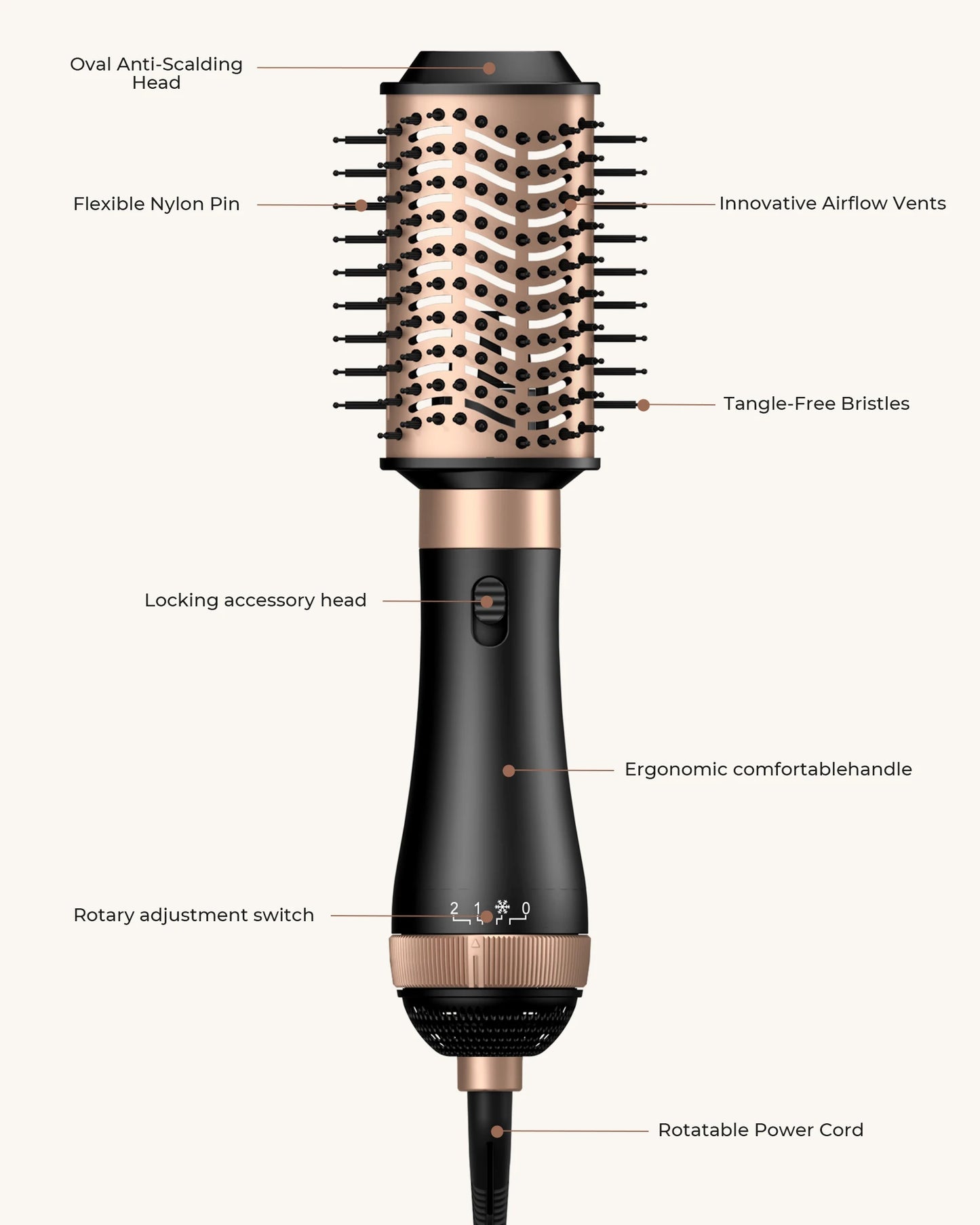 Profesionální foukání foukání sušičky 4 v 1 odnímatelném kartáčku do vlasů Brush horký vzduch Styling Cim Negativní iontová vypravovačka Curling Comb